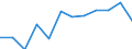 Maßeinheit: Anzahl / Geschlecht: Insgesamt / Internationale statistische Klassifikation der Krankheiten und verwandter Gesundheitsprobleme (ICD-10 2010): Andere Infektionskrankheiten (G00, G03-G04, G06, G08-G09, H00-H01, H10, H16, H20, H30, H46, H60, H65-H66, H68, H70, I00-I02, I30, I33, I38, I40, I80, J00-J16, J20-J22, J31-J32, J36-J37, J40-J42, J85-J86, K04-K05, K20, K29, K35-K37, K61, K65, K73, K75, K81, K85, L00-L08, M00, M02, N10-N12, N15, N30, N34, N39, N41, N45, N49, N61, N70-N73, N75-N76, O23, O85-O86, O91, O98, P35-P39, R50) / Geopolitische Meldeeinheit: Luxemburg