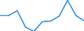 Maßeinheit: Anzahl / Geschlecht: Insgesamt / Internationale statistische Klassifikation der Krankheiten und verwandter Gesundheitsprobleme (ICD-10 2010): Andere Infektionskrankheiten (G00, G03-G04, G06, G08-G09, H00-H01, H10, H16, H20, H30, H46, H60, H65-H66, H68, H70, I00-I02, I30, I33, I38, I40, I80, J00-J16, J20-J22, J31-J32, J36-J37, J40-J42, J85-J86, K04-K05, K20, K29, K35-K37, K61, K65, K73, K75, K81, K85, L00-L08, M00, M02, N10-N12, N15, N30, N34, N39, N41, N45, N49, N61, N70-N73, N75-N76, O23, O85-O86, O91, O98, P35-P39, R50) / Geopolitische Meldeeinheit: Niederlande