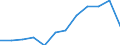 Maßeinheit: Anzahl / Geschlecht: Insgesamt / Internationale statistische Klassifikation der Krankheiten und verwandter Gesundheitsprobleme (ICD-10 2010): Andere Infektionskrankheiten (G00, G03-G04, G06, G08-G09, H00-H01, H10, H16, H20, H30, H46, H60, H65-H66, H68, H70, I00-I02, I30, I33, I38, I40, I80, J00-J16, J20-J22, J31-J32, J36-J37, J40-J42, J85-J86, K04-K05, K20, K29, K35-K37, K61, K65, K73, K75, K81, K85, L00-L08, M00, M02, N10-N12, N15, N30, N34, N39, N41, N45, N49, N61, N70-N73, N75-N76, O23, O85-O86, O91, O98, P35-P39, R50) / Geopolitische Meldeeinheit: Österreich