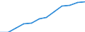 Maßeinheit: Anzahl / Geschlecht: Insgesamt / Internationale statistische Klassifikation der Krankheiten und verwandter Gesundheitsprobleme (ICD-10 2010): Andere Infektionskrankheiten (G00, G03-G04, G06, G08-G09, H00-H01, H10, H16, H20, H30, H46, H60, H65-H66, H68, H70, I00-I02, I30, I33, I38, I40, I80, J00-J16, J20-J22, J31-J32, J36-J37, J40-J42, J85-J86, K04-K05, K20, K29, K35-K37, K61, K65, K73, K75, K81, K85, L00-L08, M00, M02, N10-N12, N15, N30, N34, N39, N41, N45, N49, N61, N70-N73, N75-N76, O23, O85-O86, O91, O98, P35-P39, R50) / Geopolitische Meldeeinheit: Polen