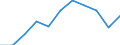 Maßeinheit: Anzahl / Geschlecht: Insgesamt / Internationale statistische Klassifikation der Krankheiten und verwandter Gesundheitsprobleme (ICD-10 2010): Andere Infektionskrankheiten (G00, G03-G04, G06, G08-G09, H00-H01, H10, H16, H20, H30, H46, H60, H65-H66, H68, H70, I00-I02, I30, I33, I38, I40, I80, J00-J16, J20-J22, J31-J32, J36-J37, J40-J42, J85-J86, K04-K05, K20, K29, K35-K37, K61, K65, K73, K75, K81, K85, L00-L08, M00, M02, N10-N12, N15, N30, N34, N39, N41, N45, N49, N61, N70-N73, N75-N76, O23, O85-O86, O91, O98, P35-P39, R50) / Geopolitische Meldeeinheit: Portugal