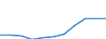 Maßeinheit: Anzahl / Geschlecht: Insgesamt / Internationale statistische Klassifikation der Krankheiten und verwandter Gesundheitsprobleme (ICD-10 2010): Andere Infektionskrankheiten (G00, G03-G04, G06, G08-G09, H00-H01, H10, H16, H20, H30, H46, H60, H65-H66, H68, H70, I00-I02, I30, I33, I38, I40, I80, J00-J16, J20-J22, J31-J32, J36-J37, J40-J42, J85-J86, K04-K05, K20, K29, K35-K37, K61, K65, K73, K75, K81, K85, L00-L08, M00, M02, N10-N12, N15, N30, N34, N39, N41, N45, N49, N61, N70-N73, N75-N76, O23, O85-O86, O91, O98, P35-P39, R50) / Geopolitische Meldeeinheit: Rumänien