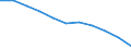 Maßeinheit: Quote / Geschlecht: Insgesamt / Demographische Indikator: Säuglingssterbeziffer / Internationale statistische Klassifikation der Krankheiten und verwandter Gesundheitsprobleme (ICD-10 2010): Alle Todesursachen (A00-Y89) ausschließlich S00-T98 / Geopolitische Meldeeinheit: Europäische Union - 27 Länder (ab 2020)