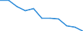 Maßeinheit: Quote / Geschlecht: Insgesamt / Demographische Indikator: Säuglingssterbeziffer / Internationale statistische Klassifikation der Krankheiten und verwandter Gesundheitsprobleme (ICD-10 2010): Alle Todesursachen (A00-Y89) ausschließlich S00-T98 / Geopolitische Meldeeinheit: Bulgarien