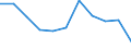 Maßeinheit: Quote / Geschlecht: Insgesamt / Demographische Indikator: Säuglingssterbeziffer / Internationale statistische Klassifikation der Krankheiten und verwandter Gesundheitsprobleme (ICD-10 2010): Alle Todesursachen (A00-Y89) ausschließlich S00-T98 / Geopolitische Meldeeinheit: Tschechien