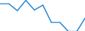 Maßeinheit: Quote / Geschlecht: Insgesamt / Demographische Indikator: Säuglingssterbeziffer / Internationale statistische Klassifikation der Krankheiten und verwandter Gesundheitsprobleme (ICD-10 2010): Alle Todesursachen (A00-Y89) ausschließlich S00-T98 / Geopolitische Meldeeinheit: Irland