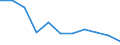 Maßeinheit: Quote / Geschlecht: Insgesamt / Demographische Indikator: Säuglingssterbeziffer / Internationale statistische Klassifikation der Krankheiten und verwandter Gesundheitsprobleme (ICD-10 2010): Alle Todesursachen (A00-Y89) ausschließlich S00-T98 / Geopolitische Meldeeinheit: Spanien