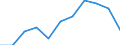 Maßeinheit: Quote / Geschlecht: Insgesamt / Demographische Indikator: Säuglingssterbeziffer / Internationale statistische Klassifikation der Krankheiten und verwandter Gesundheitsprobleme (ICD-10 2010): Alle Todesursachen (A00-Y89) ausschließlich S00-T98 / Geopolitische Meldeeinheit: Frankreich