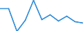 Maßeinheit: Quote / Geschlecht: Insgesamt / Demographische Indikator: Säuglingssterbeziffer / Internationale statistische Klassifikation der Krankheiten und verwandter Gesundheitsprobleme (ICD-10 2010): Alle Todesursachen (A00-Y89) ausschließlich S00-T98 / Geopolitische Meldeeinheit: Kroatien