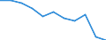 Maßeinheit: Quote / Geschlecht: Insgesamt / Demographische Indikator: Säuglingssterbeziffer / Internationale statistische Klassifikation der Krankheiten und verwandter Gesundheitsprobleme (ICD-10 2010): Alle Todesursachen (A00-Y89) ausschließlich S00-T98 / Geopolitische Meldeeinheit: Italien