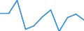 Unit of measure: Rate / Sex: Total / Demographic indicator: Infant mortality rate / International Statistical Classification of Diseases and Related Health Problems (ICD-10 2010): All causes of death (A00-Y89) excluding S00-T98 / Geopolitical entity (reporting): Cyprus