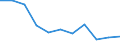 Maßeinheit: Quote / Geschlecht: Insgesamt / Demographische Indikator: Säuglingssterbeziffer / Internationale statistische Klassifikation der Krankheiten und verwandter Gesundheitsprobleme (ICD-10 2010): Alle Todesursachen (A00-Y89) ausschließlich S00-T98 / Geopolitische Meldeeinheit: Lettland