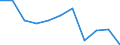 Maßeinheit: Quote / Geschlecht: Insgesamt / Demographische Indikator: Säuglingssterbeziffer / Internationale statistische Klassifikation der Krankheiten und verwandter Gesundheitsprobleme (ICD-10 2010): Alle Todesursachen (A00-Y89) ausschließlich S00-T98 / Geopolitische Meldeeinheit: Litauen