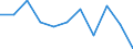 Maßeinheit: Quote / Geschlecht: Insgesamt / Demographische Indikator: Säuglingssterbeziffer / Internationale statistische Klassifikation der Krankheiten und verwandter Gesundheitsprobleme (ICD-10 2010): Alle Todesursachen (A00-Y89) ausschließlich S00-T98 / Geopolitische Meldeeinheit: Portugal