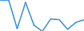 Maßeinheit: Quote / Geschlecht: Insgesamt / Demographische Indikator: Säuglingssterbeziffer / Internationale statistische Klassifikation der Krankheiten und verwandter Gesundheitsprobleme (ICD-10 2010): Alle Todesursachen (A00-Y89) ausschließlich S00-T98 / Geopolitische Meldeeinheit: Slowenien