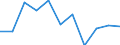 Maßeinheit: Quote / Geschlecht: Insgesamt / Demographische Indikator: Säuglingssterbeziffer / Internationale statistische Klassifikation der Krankheiten und verwandter Gesundheitsprobleme (ICD-10 2010): Alle Todesursachen (A00-Y89) ausschließlich S00-T98 / Geopolitische Meldeeinheit: Slowakei