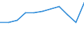 Maßeinheit: Quote / Geschlecht: Insgesamt / Demographische Indikator: Säuglingssterbeziffer / Internationale statistische Klassifikation der Krankheiten und verwandter Gesundheitsprobleme (ICD-10 2010): Alle Todesursachen (A00-Y89) ausschließlich S00-T98 / Geopolitische Meldeeinheit: Island