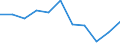 Maßeinheit: Quote / Geschlecht: Insgesamt / Demographische Indikator: Säuglingssterbeziffer / Internationale statistische Klassifikation der Krankheiten und verwandter Gesundheitsprobleme (ICD-10 2010): Alle Todesursachen (A00-Y89) ausschließlich S00-T98 / Geopolitische Meldeeinheit: Schweiz