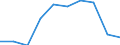 Maßeinheit: Quote / Geschlecht: Insgesamt / Demographische Indikator: Säuglingssterbeziffer / Internationale statistische Klassifikation der Krankheiten und verwandter Gesundheitsprobleme (ICD-10 2010): Alle Todesursachen (A00-Y89) ausschließlich S00-T98 / Geopolitische Meldeeinheit: Türkei