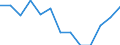 Unit of measure: Rate / Sex: Total / Type of mortality: Infant mortality / International Statistical Classification of Diseases and Related Health Problems (ICD-10): Total / Geopolitical entity (reporting): Ireland
