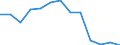 Unit of measure: Rate / Sex: Total / Type of mortality: Infant mortality / International Statistical Classification of Diseases and Related Health Problems (ICD-10): Total / Geopolitical entity (reporting): Greece