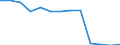 Unit of measure: Rate / Sex: Total / Type of mortality: Infant mortality / International Statistical Classification of Diseases and Related Health Problems (ICD-10): Total / Geopolitical entity (reporting): Spain