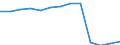 Unit of measure: Rate / Sex: Total / Type of mortality: Infant mortality / International Statistical Classification of Diseases and Related Health Problems (ICD-10): Total / Geopolitical entity (reporting): France