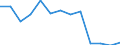 Unit of measure: Rate / Sex: Total / Type of mortality: Infant mortality / International Statistical Classification of Diseases and Related Health Problems (ICD-10): Total / Geopolitical entity (reporting): Croatia