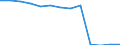 Unit of measure: Rate / Sex: Total / Type of mortality: Infant mortality / International Statistical Classification of Diseases and Related Health Problems (ICD-10): Total / Geopolitical entity (reporting): Italy