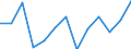 Unit of measure: Rate / Sex: Total / Type of mortality: Infant mortality / International Statistical Classification of Diseases and Related Health Problems (ICD-10): Total / Geopolitical entity (reporting): Cyprus