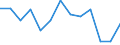 Unit of measure: Rate / Sex: Total / Type of mortality: Infant mortality / International Statistical Classification of Diseases and Related Health Problems (ICD-10): Total / Geopolitical entity (reporting): Malta