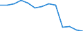 Unit of measure: Rate / Sex: Total / Type of mortality: Infant mortality / International Statistical Classification of Diseases and Related Health Problems (ICD-10): Total / Geopolitical entity (reporting): Netherlands