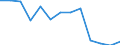 Unit of measure: Rate / Sex: Total / Type of mortality: Infant mortality / International Statistical Classification of Diseases and Related Health Problems (ICD-10): Total / Geopolitical entity (reporting): Finland
