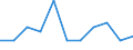 Maßeinheit: Quote / Geschlecht: Insgesamt / Demographische Indikator: Säuglingssterbeziffer / Internationale statistische Klassifikation der Krankheiten und verwandter Gesundheitsprobleme (ICD-10 2010): Bestimmte infektiöse und parasitäre Krankheiten (A00-B99) / Geopolitische Meldeeinheit: Dänemark