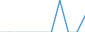 Maßeinheit: Quote / Geschlecht: Insgesamt / Demographische Indikator: Säuglingssterbeziffer / Internationale statistische Klassifikation der Krankheiten und verwandter Gesundheitsprobleme (ICD-10 2010): Bestimmte infektiöse und parasitäre Krankheiten (A00-B99) / Geopolitische Meldeeinheit: Estland