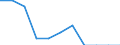 Maßeinheit: Quote / Geschlecht: Insgesamt / Demographische Indikator: Säuglingssterbeziffer / Internationale statistische Klassifikation der Krankheiten und verwandter Gesundheitsprobleme (ICD-10 2010): Bestimmte infektiöse und parasitäre Krankheiten (A00-B99) / Geopolitische Meldeeinheit: Irland