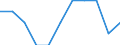 Maßeinheit: Quote / Geschlecht: Insgesamt / Demographische Indikator: Säuglingssterbeziffer / Internationale statistische Klassifikation der Krankheiten und verwandter Gesundheitsprobleme (ICD-10 2010): Bestimmte infektiöse und parasitäre Krankheiten (A00-B99) / Geopolitische Meldeeinheit: Frankreich