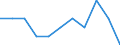 Maßeinheit: Quote / Geschlecht: Insgesamt / Demographische Indikator: Säuglingssterbeziffer / Internationale statistische Klassifikation der Krankheiten und verwandter Gesundheitsprobleme (ICD-10 2010): Bestimmte infektiöse und parasitäre Krankheiten (A00-B99) / Geopolitische Meldeeinheit: Niederlande