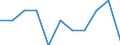 Maßeinheit: Quote / Geschlecht: Insgesamt / Demographische Indikator: Säuglingssterbeziffer / Internationale statistische Klassifikation der Krankheiten und verwandter Gesundheitsprobleme (ICD-10 2010): Bestimmte infektiöse und parasitäre Krankheiten (A00-B99) / Geopolitische Meldeeinheit: Portugal