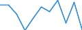 Maßeinheit: Quote / Geschlecht: Insgesamt / Demographische Indikator: Säuglingssterbeziffer / Internationale statistische Klassifikation der Krankheiten und verwandter Gesundheitsprobleme (ICD-10 2010): Bestimmte infektiöse und parasitäre Krankheiten (A00-B99) / Geopolitische Meldeeinheit: Slowakei