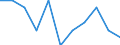 Maßeinheit: Quote / Geschlecht: Insgesamt / Demographische Indikator: Säuglingssterbeziffer / Internationale statistische Klassifikation der Krankheiten und verwandter Gesundheitsprobleme (ICD-10 2010): Bestimmte infektiöse und parasitäre Krankheiten (A00-B99) / Geopolitische Meldeeinheit: Schweden