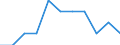 Maßeinheit: Quote / Geschlecht: Insgesamt / Demographische Indikator: Säuglingssterbeziffer / Internationale statistische Klassifikation der Krankheiten und verwandter Gesundheitsprobleme (ICD-10 2010): Bestimmte infektiöse und parasitäre Krankheiten (A00-B99) / Geopolitische Meldeeinheit: Schweiz