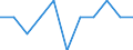 Maßeinheit: Quote / Geschlecht: Insgesamt / Demographische Indikator: Säuglingssterbeziffer / Internationale statistische Klassifikation der Krankheiten und verwandter Gesundheitsprobleme (ICD-10 2010): Bestimmte infektiöse und parasitäre Krankheiten (A00-B99) / Geopolitische Meldeeinheit: Serbien