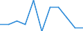 Maßeinheit: Quote / Geschlecht: Insgesamt / Demographische Indikator: Säuglingssterbeziffer / Internationale statistische Klassifikation der Krankheiten und verwandter Gesundheitsprobleme (ICD-10 2010): Neubildungen / Geopolitische Meldeeinheit: Bulgarien