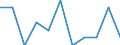 Maßeinheit: Quote / Geschlecht: Insgesamt / Demographische Indikator: Säuglingssterbeziffer / Internationale statistische Klassifikation der Krankheiten und verwandter Gesundheitsprobleme (ICD-10 2010): Neubildungen / Geopolitische Meldeeinheit: Tschechien