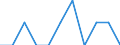 Maßeinheit: Quote / Geschlecht: Insgesamt / Demographische Indikator: Säuglingssterbeziffer / Internationale statistische Klassifikation der Krankheiten und verwandter Gesundheitsprobleme (ICD-10 2010): Neubildungen / Geopolitische Meldeeinheit: Spanien