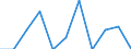 Maßeinheit: Quote / Geschlecht: Insgesamt / Demographische Indikator: Säuglingssterbeziffer / Internationale statistische Klassifikation der Krankheiten und verwandter Gesundheitsprobleme (ICD-10 2010): Neubildungen / Geopolitische Meldeeinheit: Kroatien