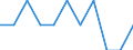 Maßeinheit: Quote / Geschlecht: Insgesamt / Demographische Indikator: Säuglingssterbeziffer / Internationale statistische Klassifikation der Krankheiten und verwandter Gesundheitsprobleme (ICD-10 2010): Neubildungen / Geopolitische Meldeeinheit: Italien