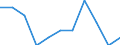 Maßeinheit: Quote / Geschlecht: Insgesamt / Demographische Indikator: Säuglingssterbeziffer / Internationale statistische Klassifikation der Krankheiten und verwandter Gesundheitsprobleme (ICD-10 2010): Neubildungen / Geopolitische Meldeeinheit: Österreich