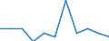 Maßeinheit: Quote / Geschlecht: Insgesamt / Demographische Indikator: Säuglingssterbeziffer / Internationale statistische Klassifikation der Krankheiten und verwandter Gesundheitsprobleme (ICD-10 2010): Neubildungen / Geopolitische Meldeeinheit: Portugal